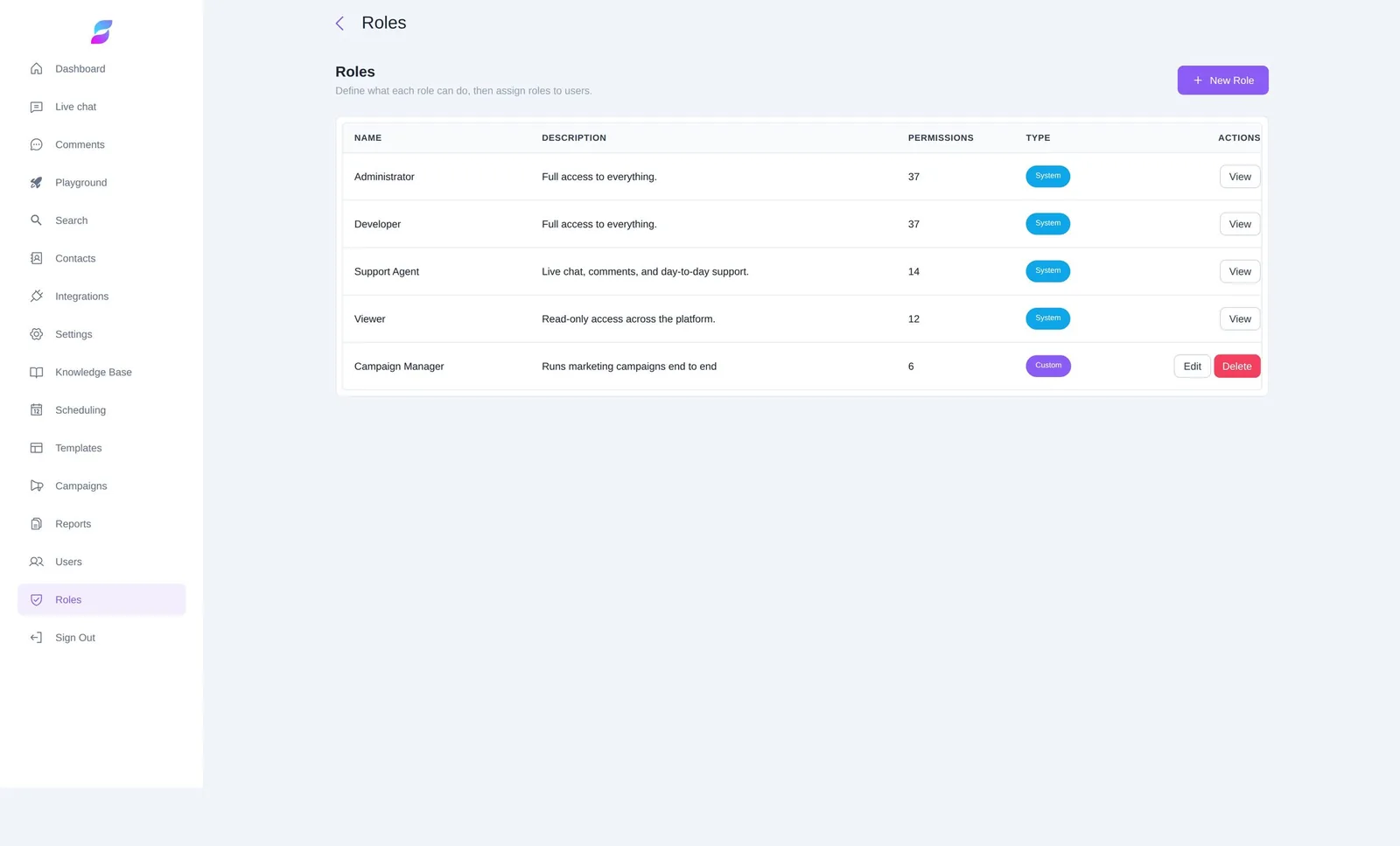 Roles and permissions, showing which role may see what